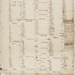 Codex Ephraemi Rescriptus